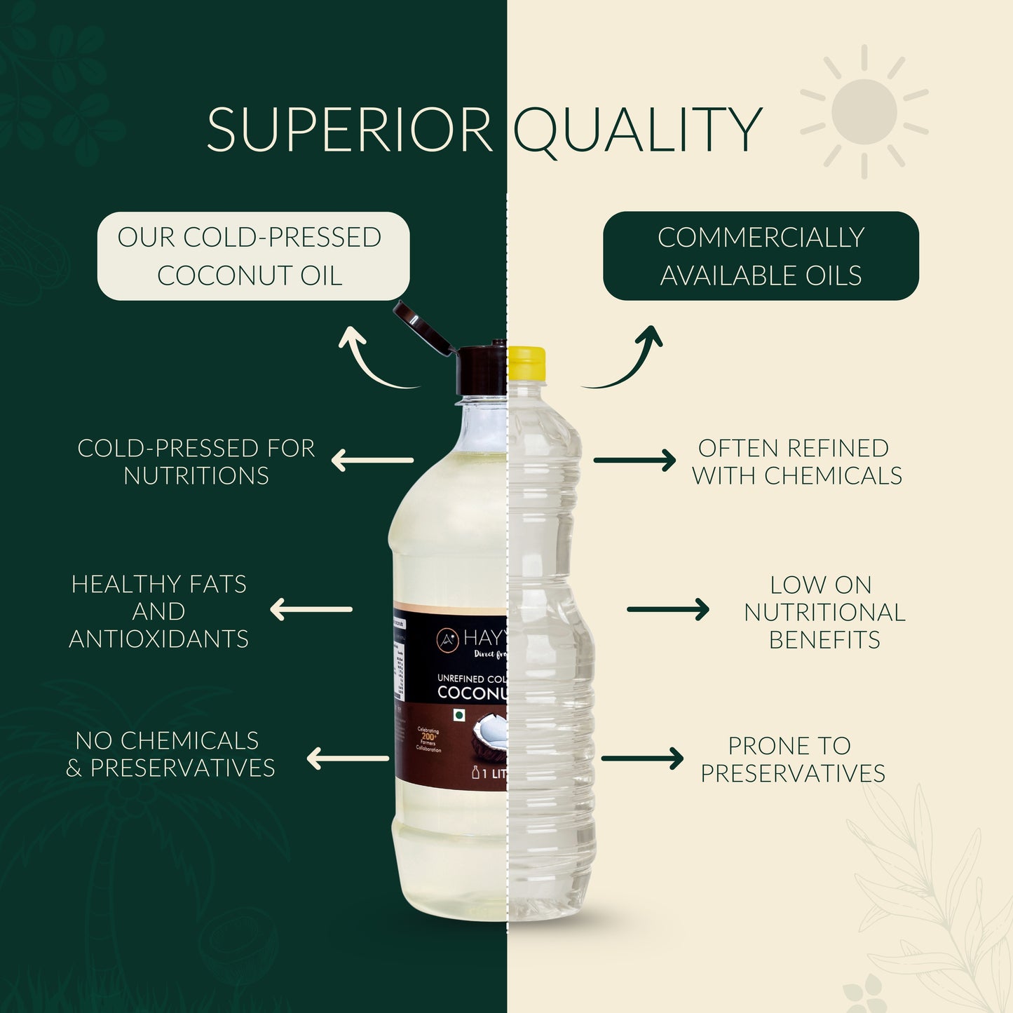 HAYYAN Cold Pressed Unrefined Own Farm Coconut Oil ( Chekku / Ghani ) - 500 ml