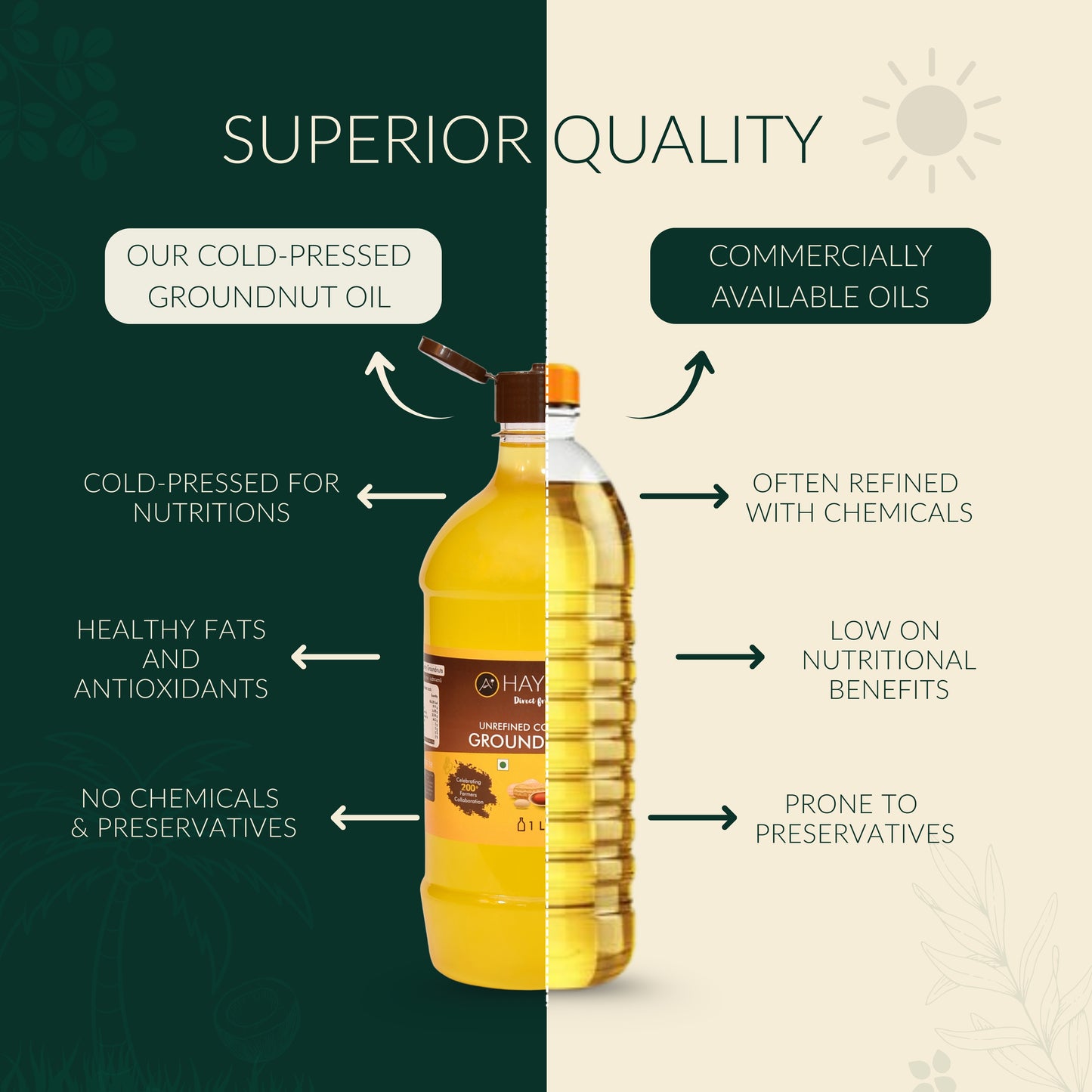 HAYYAN Cold Pressed Unrefined Groundnut/Peanut Oil ( Chekku / Ghani ) - 1 Litre