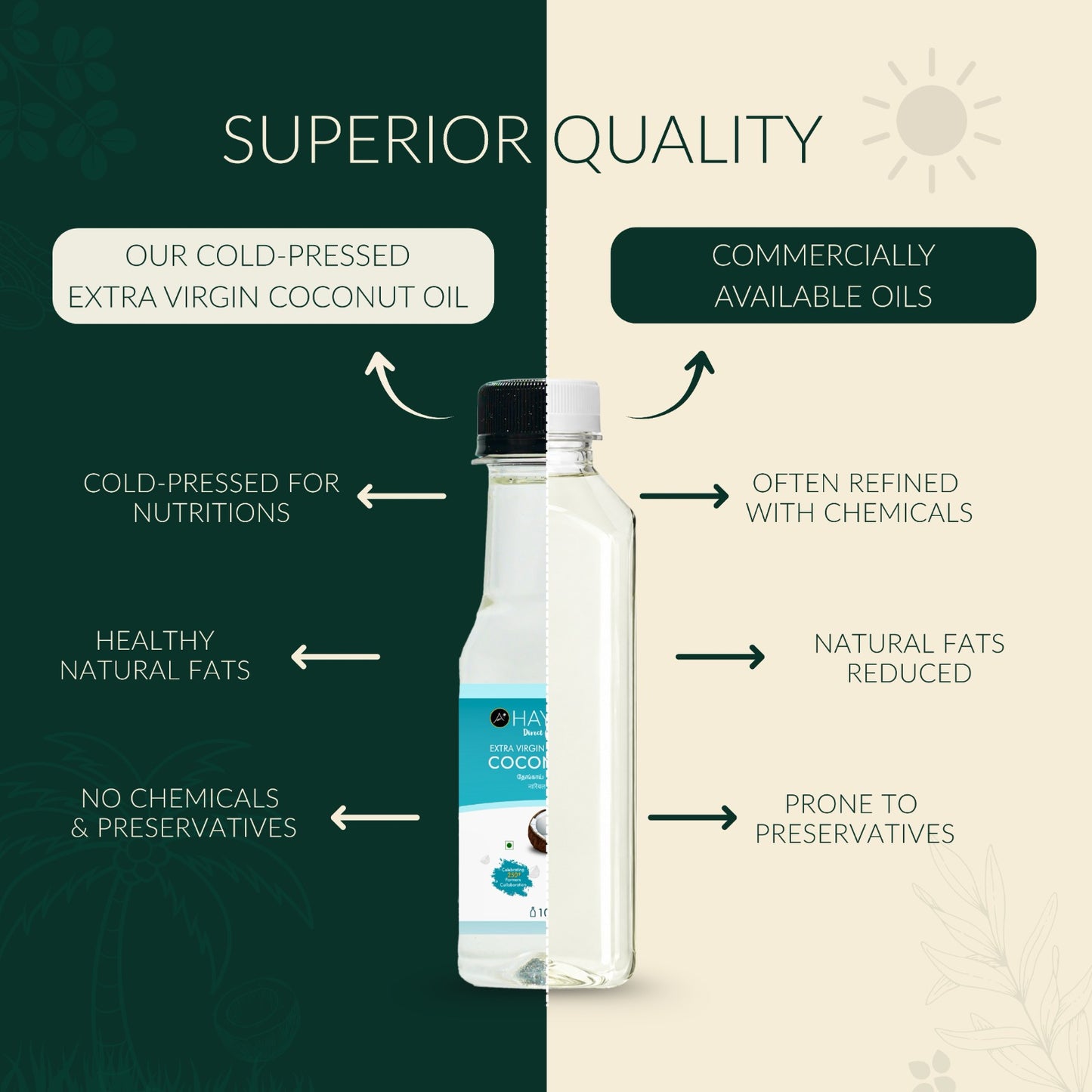 HAYYAN Extra Virgin Cold Pressed Unrefined Coconut Oil from Coconut Milk - 100 ml(Trail Pack)